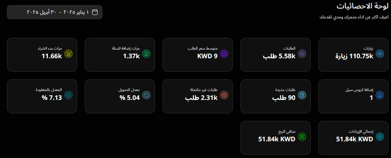 Mazyoun KWD 51K dashboard